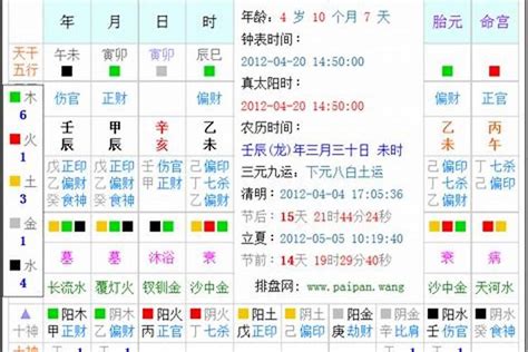 5月出生 五行|生辰八字查询